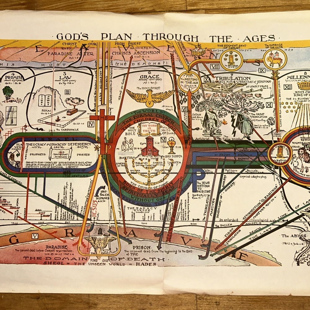 God's Plan Through the Ages Poster Montrose Bible Conference 1972 Christianity